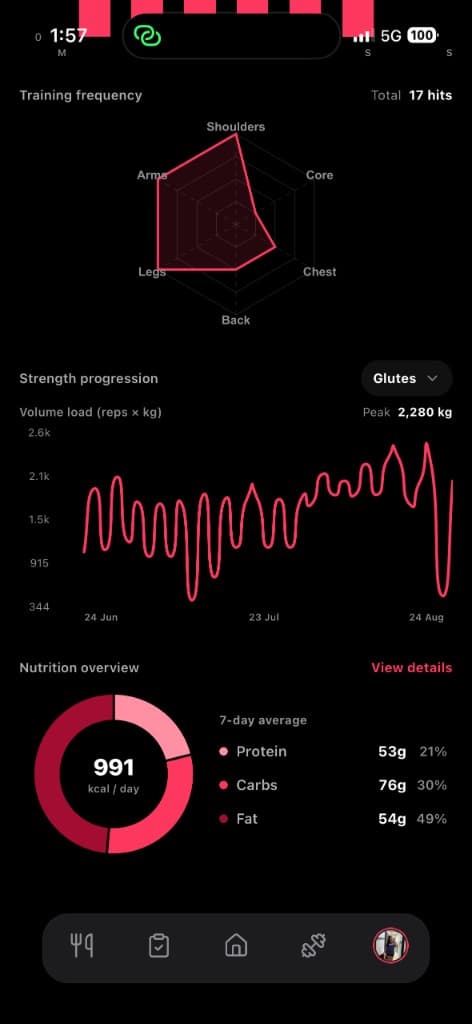 Home screen with nutrition summary, check-in status, and activity metrics