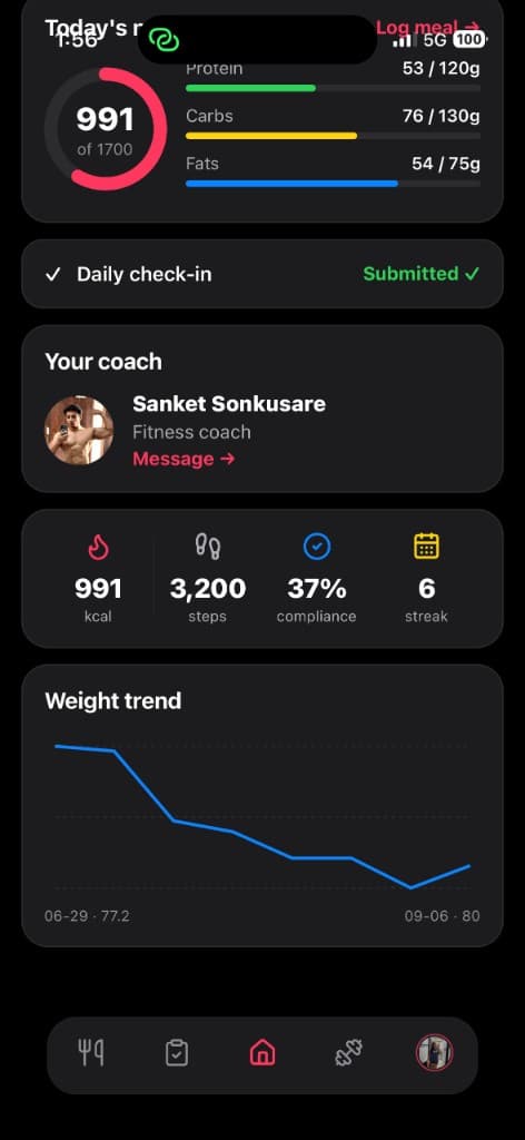Analytics with training frequency, strength progression, and nutrition overview